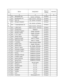 List of Excise Officers