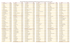 2014-2015 OSSAA ADM FOR CLASSIFICATION PURPOSES