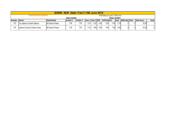 GNSW AER State Trial 3 14th June 2014