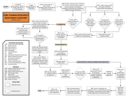 FOBC Human Resources Recruitment Flowchart