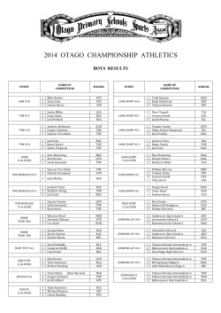 2014 otago championship athletics