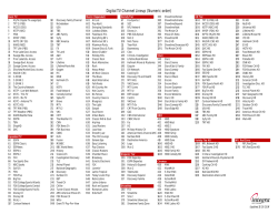 Integra Digital TV Cable Channel Lineup