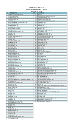 GONZAGA CHANNEL LINEUP August 30, 2014 COMCAST CABLE