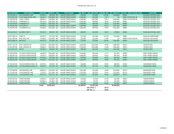 Vacant Residential Sales 10-1-11 to 12-31-13