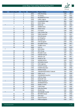 Ranking światowy ITTF (2014 r.)