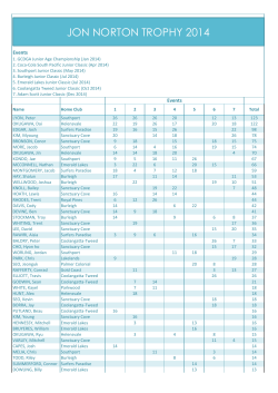 Jon Norton Trophy Final Results