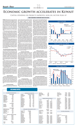Economic growth accelerates in Kuwait
