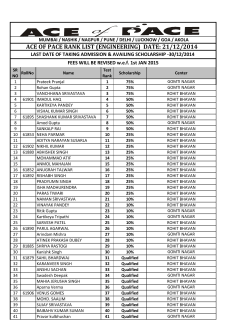 AOP Rank List Class 10th Appearing ENGINEERING 21st Dec 2014