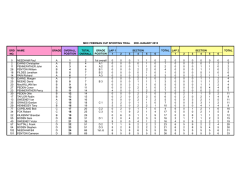 GRD NAME GRADE OVERALL TOTAL GRADE LAP 1 TOTAL LAP 2