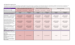 2015 Medical Plan Comparison Chart