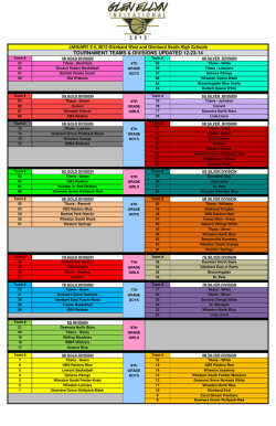 2015 Divisions - Glen Ellyn Titans Basketball