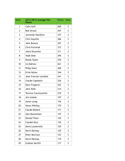 Average National Ranking Points