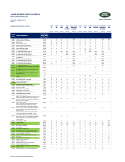 download options price list