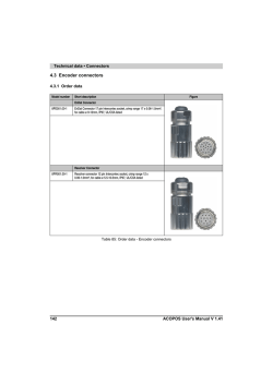 4.3 Encoder connectors