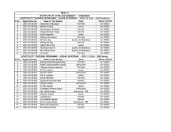 HSRT Student Salary Status