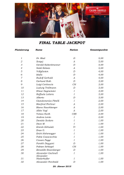 Quartalsrangliste Final Table Rangliste Seefeld 2015 (pdf, 257 KB)