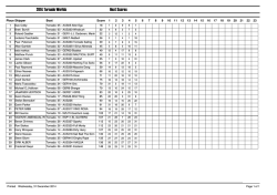 2014 Worlds Day 2 Results