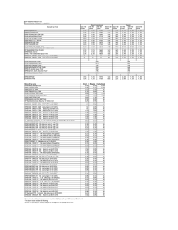 DSP BlackRock Mutual Fund Current Expense Ratio as on 12-Jan