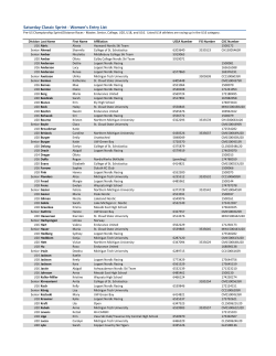 Entry List - Central Cross Country Ski Association