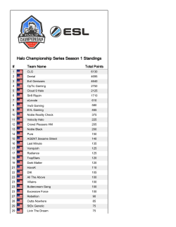 Halo Championship Series Season 1 Standings