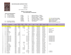 January 12, 2015 37.177% 116 Market Coverage