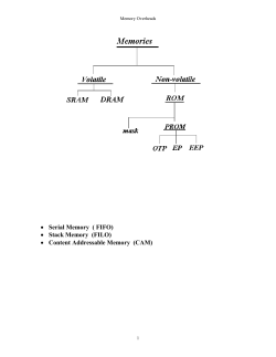 · Serial Memory ( FIFO) · Stack Memory (FILO) · Content