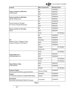 DJI international warranty--Europe the Middle East and Africa (2)
