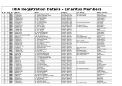 IRIA Registration Details &ndash; Emeritus Members