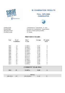 IB Examination Results