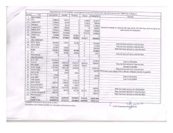 Demurrage Outstanding Statement for Nov 2014