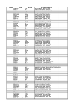 IDNumber Surname First Name Year 9 Option Subjects for 2015