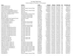 Issuer Category CUSIP Principal Maturity Final Mat Cpn