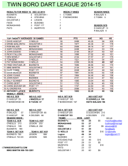 Week 16 Standings - Twin Boro Dart League of NJ
