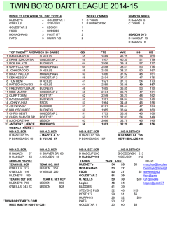 Week 16 Standings - Twin Boro Dart League of NJ