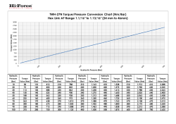 TWH-27N Torque/Pressure Conversion Chart (Nm/Bar) Hex Link AF