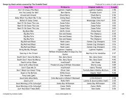 Song Title Written by Original Audio by Length