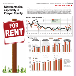 Most rents rise, especially in Canyon County