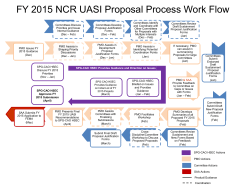 FY 2015 NCR UASI Proposal Process Work Flow