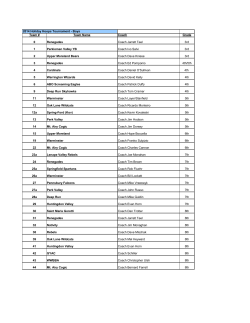 Boys Team List - Renegades Basketball