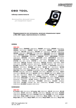 OBD Tool application list