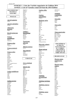 List of Varieties removed from the 2014 Edition