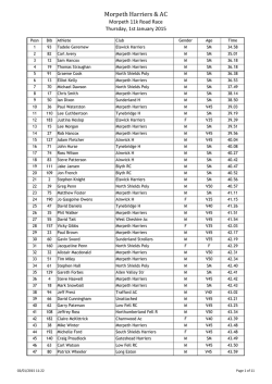 Results (pdf) - Morpeth Harriers