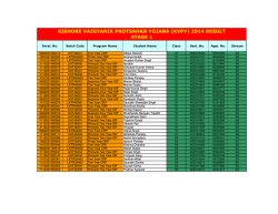result - kvpy 2014