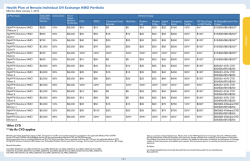 Health Plan of Nevada Individual Off Exchange HMO Portfolio
