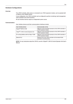 Hardware Configurations