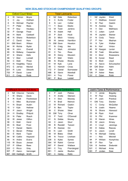 NZ Stockcar Groups