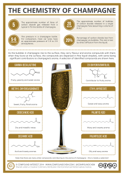 THE CHEMISTRY OF CHAMPAGNE