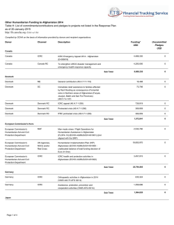Other Humanitarian Funding to Afghanistan 2014 Table H