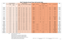 GPU Specification Comparison Chart