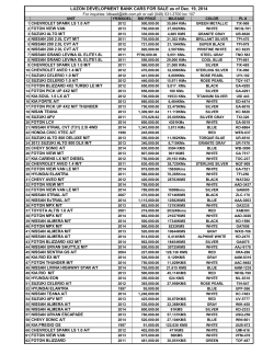 LUZON DEVELOPMENT BANK CARS FOR SALE as of Dec